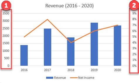 So F Gen Sie Sekund Rachsen X Y In Excel Google Sheets Hinzu