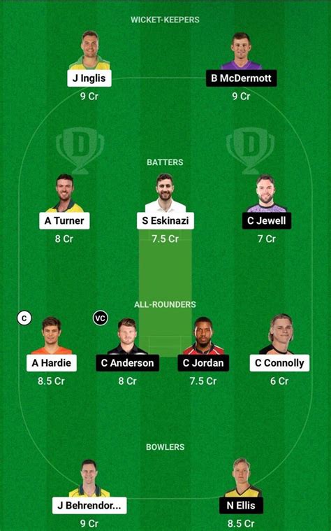 SCO Vs HUR Dream11 Prediction Dream11 Playing XI Today Match 9 BBL