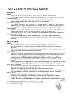 LEVELS AND TYPES OF OPPRESSION: EXAMPLES / levels-and-types-of-oppression-examples.pdf / PDF4PRO