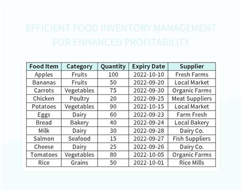 Free Food Inventory Templates For Google Sheets And Microsoft Excel ...