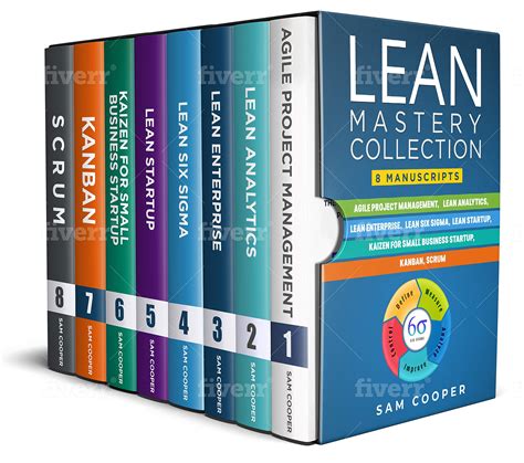 Buy Lean Mastery Collection Manuscripts In Agile Project