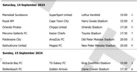 Psl Betway Premiership Fixtures Habari Forum