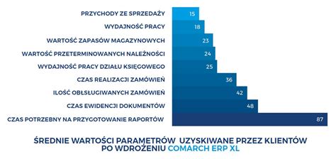 System Comarch ERP XL do zarządzania firmą YOSI PL