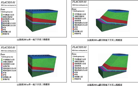 Flac3d数值模拟露天转地下边坡及采场稳定性研究参考网