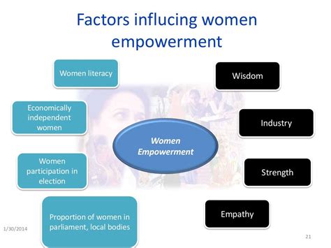 Entrepreneurship And Women Empowerment Ppt About Successful Women Ent…