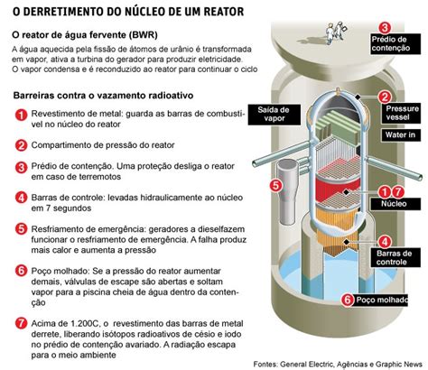 Ayopi Escola O Que Uma Usina Nuclear E Como Funciona