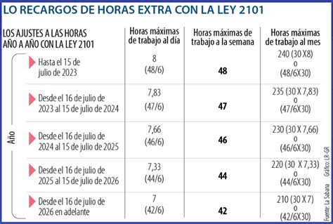 Cómo se calculan las horas extra nocturnas extra diurnas festivos y