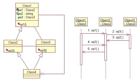 Sequence Diagram And Activity Diagram Group The Best Porn Website