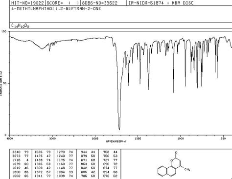 2H Naphtho 1 2 B Pyran 2 One 4 Methyl 2107 75 7 IR Spectrum