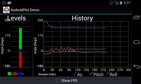 Android Androidplot Continuous Sensor Stack Overflow