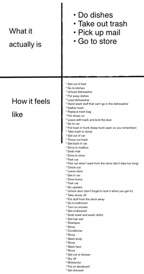 Some days are simple, some days aren’t… : r/adhdmeme