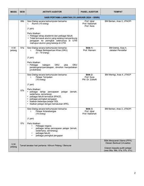 Atur Cara Lawatan Audit Pematuhan Swaakreditasi Utm Johor Bahru Utm