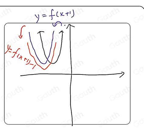 Solved 9 Y F X 1 1 Y F X 1 1 Submit A Y F X 1 1 Y F X 1 1 [math]