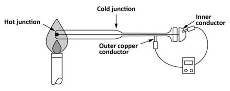 Learning Task 3 Block E Fuel Gas Systems