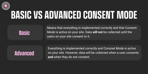 What Is Google Consent Mode V2 ROAR