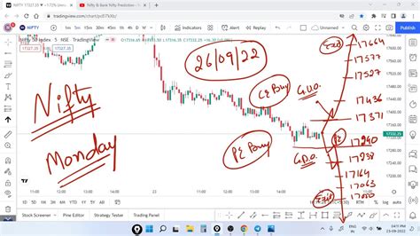 26 Sept Nifty Prediction Nifty Tomorrow Option Chain Analysis