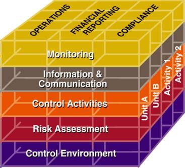 Coso Internal Control Integrated Framework 2013 - classicbap