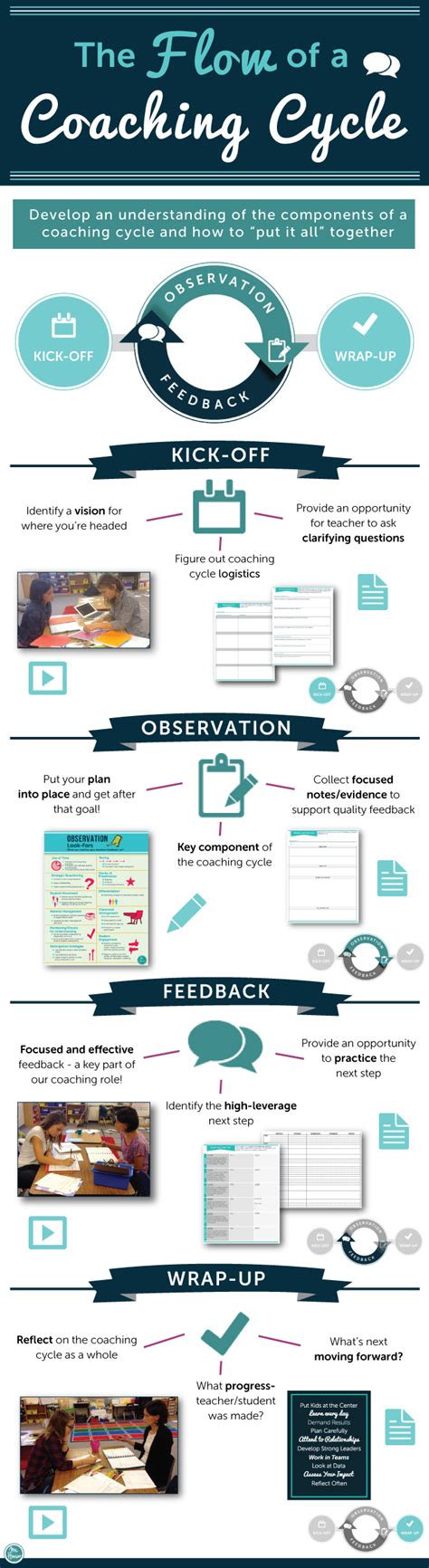 flow   coaching cycle ms houser