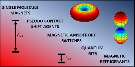 review  anisotropic materials perfetti group