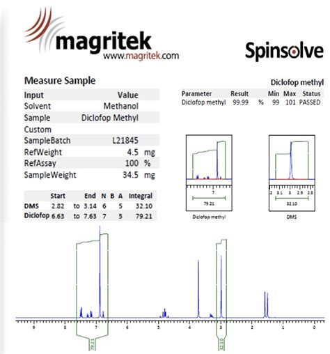 Fully Automated Quantification In Regulated Environments With The