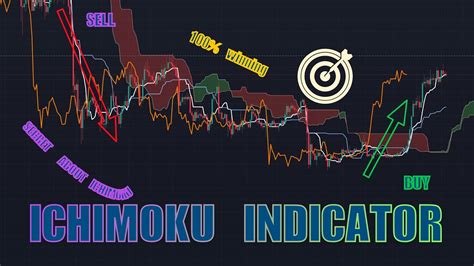 Advance Ichimoku Cloud Trading Strategy Pro With Secret Explain