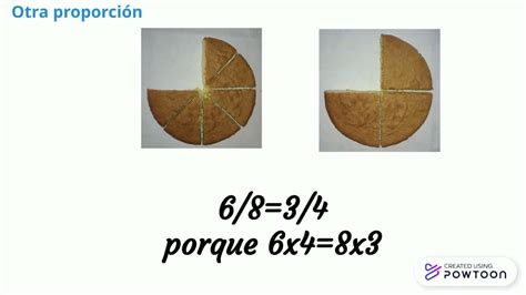 Proporciones YouTube