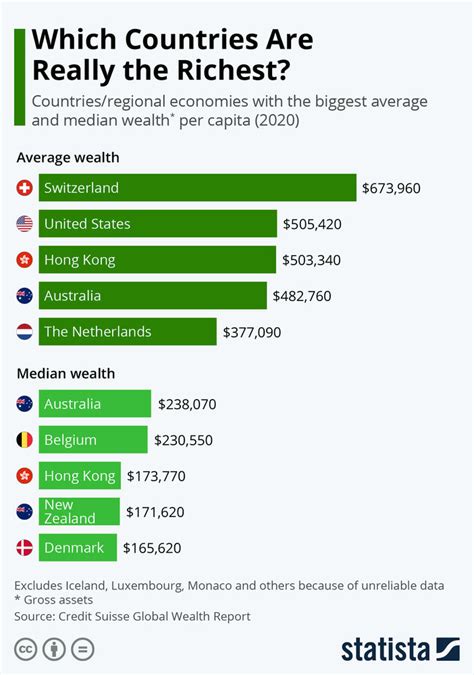 No 1 Richest Country In The World 2024 Sonya Elianore