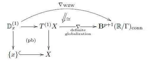 Examples Of Prequantum Field Theories Iv Wess Zumino Witten Type Theories