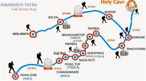 How to Reach Amarnath Cave: Routes, Distance, Travel Options