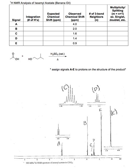 Solved Interpret The 1h Nmr Spectra Provided In Lecture For