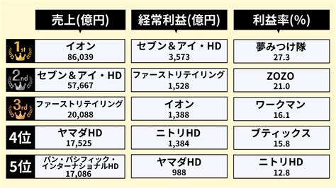 【業界研究】小売業界の動向3選！仕事内容や志望動機・自己prのポイントも紹介 就職エージェントneo