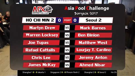 Apc Asia Pool Challenge Bangkok H Ho Chi Minh