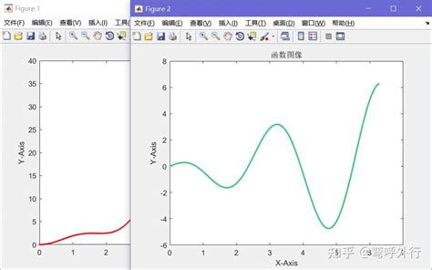 【matlab学习】入门示例（一）：二维函数图像绘制 知乎