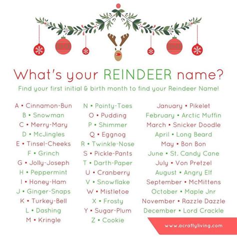 Christmas Reindeer Names How To Remember 2023 Latest Ultimate Popular Review of - Christmas ...