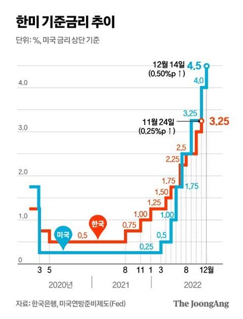 View 퍼펙트스톰 긴박감 사라졌지만 수출ㆍ고용ㆍ부동산 위기 계속 중앙일보