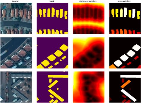 Frontiers Deep Learning For Understanding Satellite Imagery An