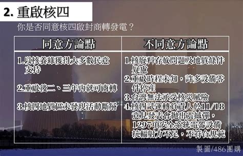 四大公投 該怎麼投重點懶人包 大丈夫週記 486部落格