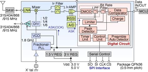 Rf Ics For Extremely Low Power Radio Applications Toshiba Electronic Devices And Storage