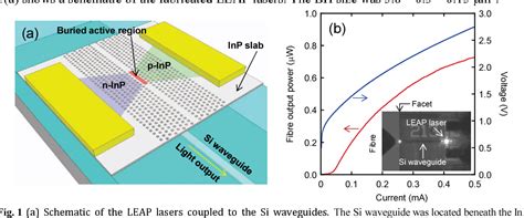 Figure From Si Nanowire Waveguide Coupled Current Driven Photonic