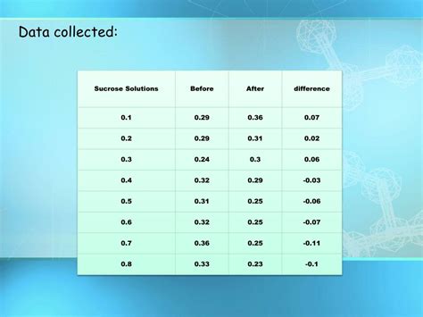 PPT - Potato Osmosis PowerPoint Presentation, free download - ID:2510607