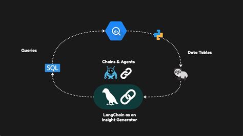 Robust Text-to-SQL With LangChain