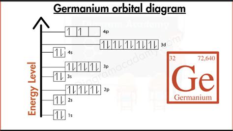 Orbital Diagram of Radium