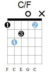 Slash Guitar Chords: Quick Overview and Guide - My Blog