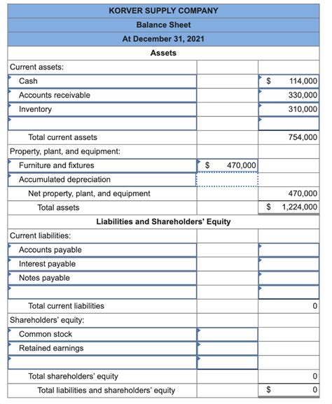 Solved The Following Is The Balance Sheet Of Korver Supply