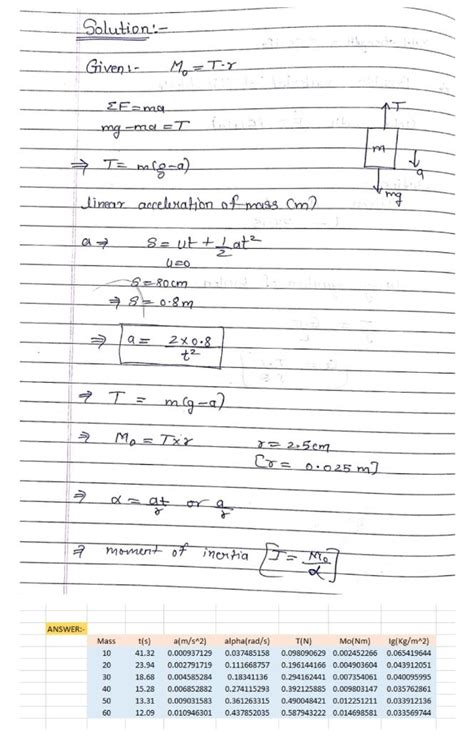 Solved EXPERIMENTS: MOMENTUM AND ROTATIONAL INERTIA | Chegg.com