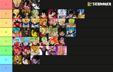 Dragon Ball Saiyan Transformations Tier List Community Rankings