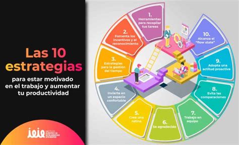 10 Estrategias Para Estar Motivado En El Trabajo