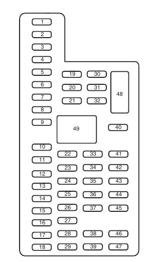 2015 Ford Explorer Fuse Box Diagram Startmycar