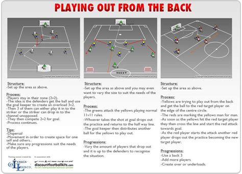 Pin By Daniel Bannister On Soccer Drills Soccer Training Drills