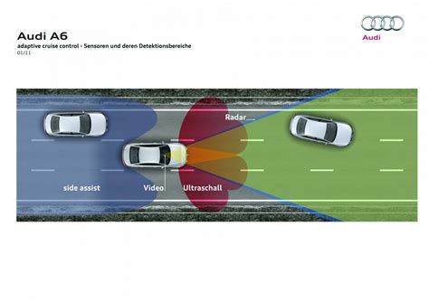 Adaptive Cruise Control With Stop Go Function Audi Technology Portal